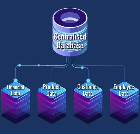 Centralised Database