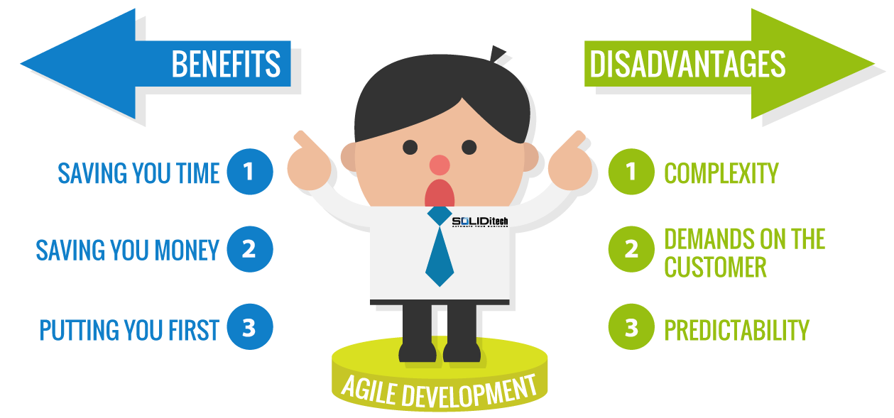 The benefits and disadvantages of Agile Development - by SOLIDitech