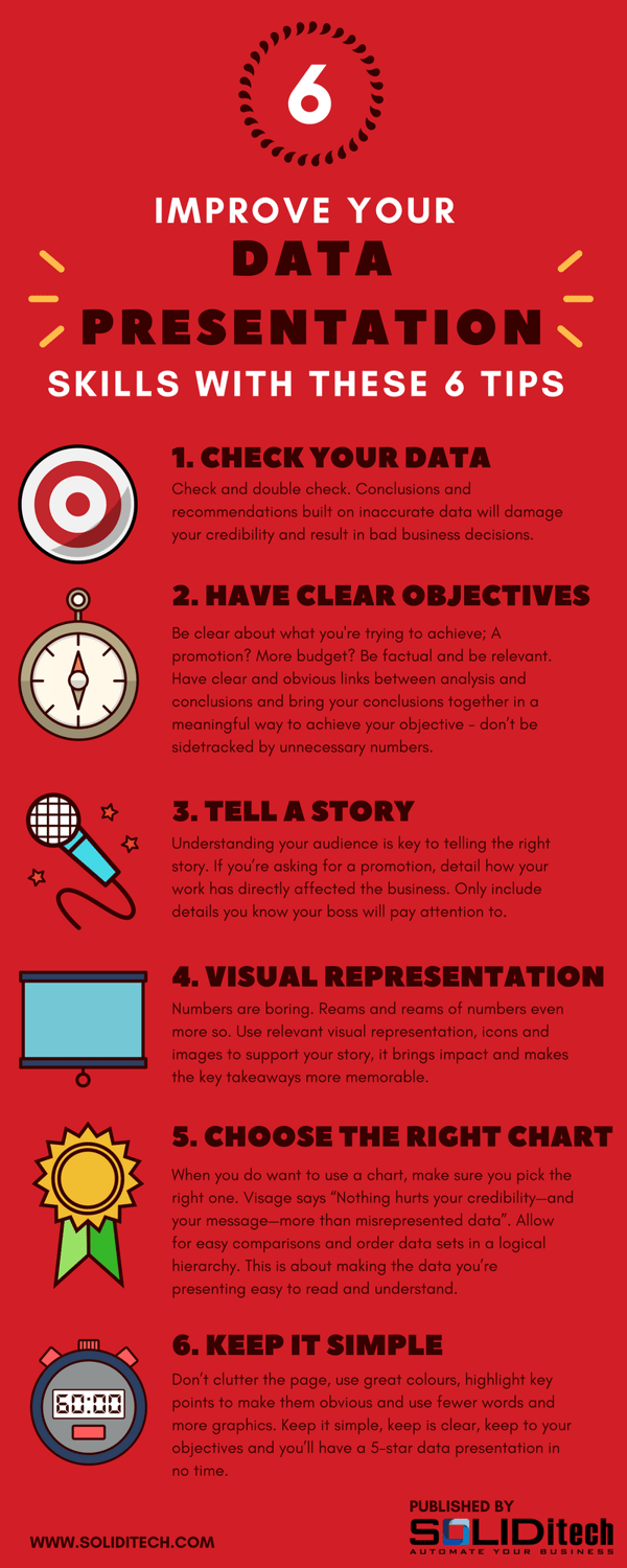 Improve your Data Presentation Skills with these 6 Tips.png